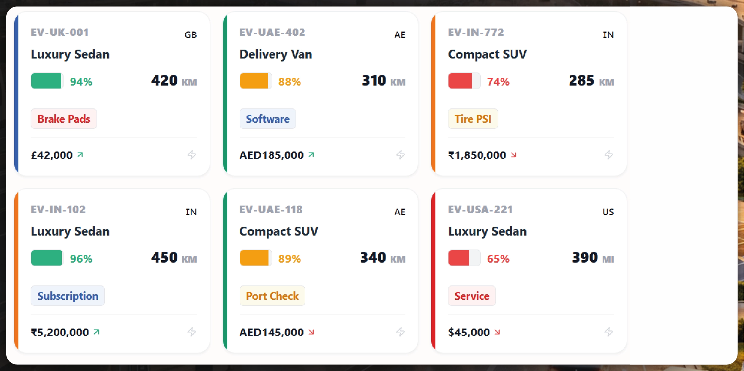 Navratri Mega Sale Price Tracking